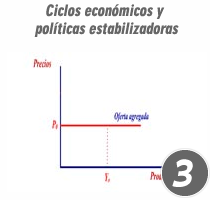 Ciclos económicos y políticas estabilizadoras