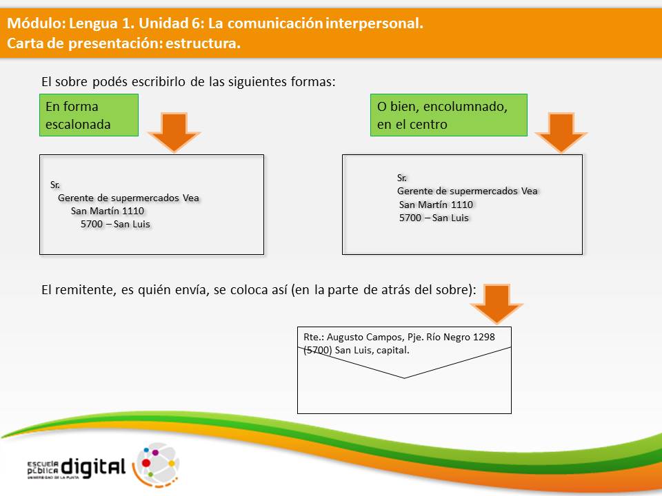 Lengua 1. Unidad 6: La comunicación interpersonal. Carta de presentación: estructura