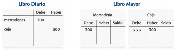 Clase 2 L La Partida Doble