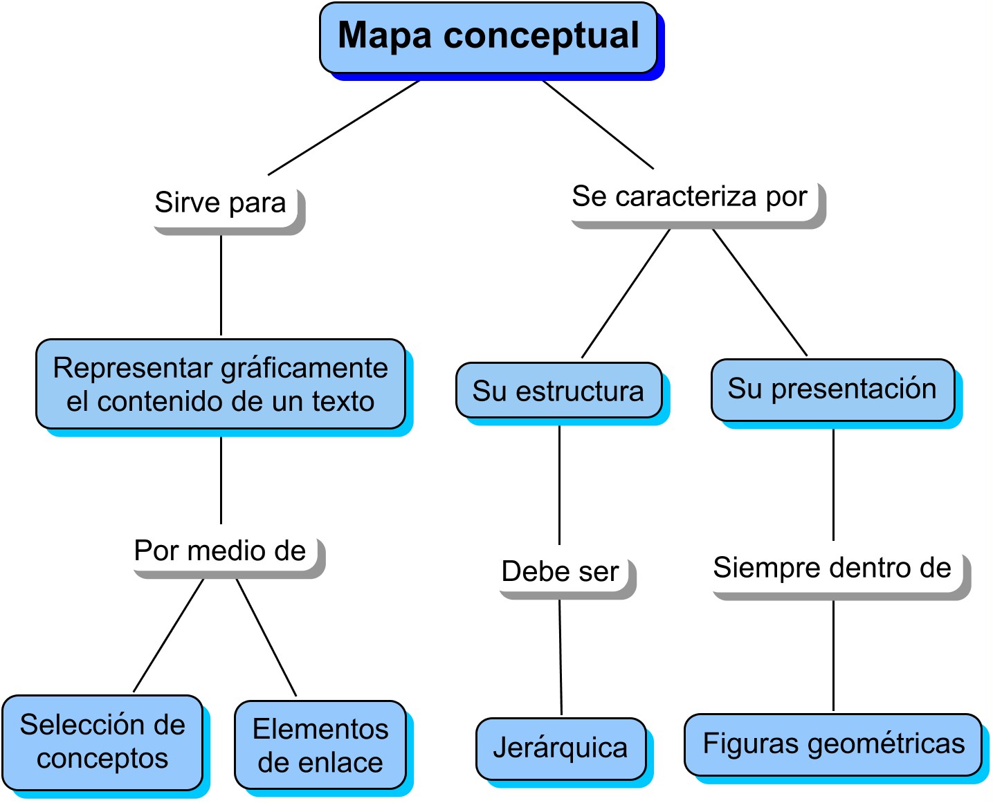 Como Aprender Economia - Santiago Zorrilla Arena - Libros